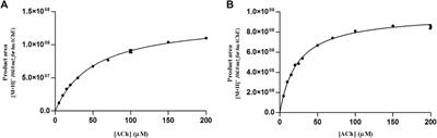 Co-Immobilized Capillary Enzyme Reactor Based on Beta-Secretase1 and Acetylcholinesterase: A Model for Dual-Ligand Screening